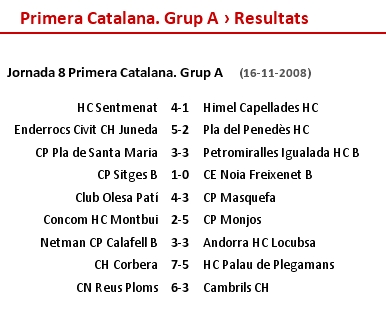 RESULTATS 1a Catalana