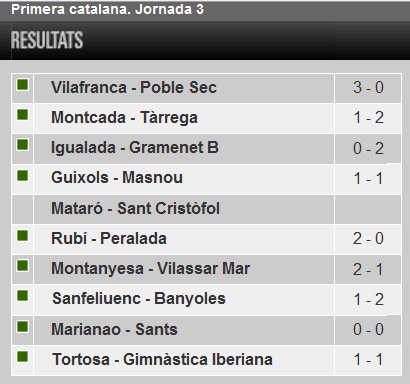 Resultats de la 3a jornada