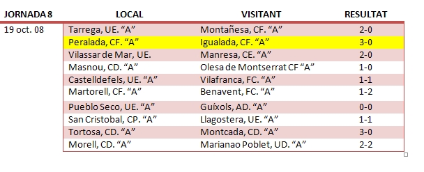 Resultats 3a divisió