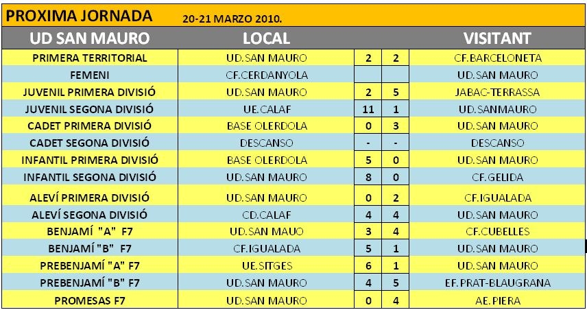 Resultats de la jornada