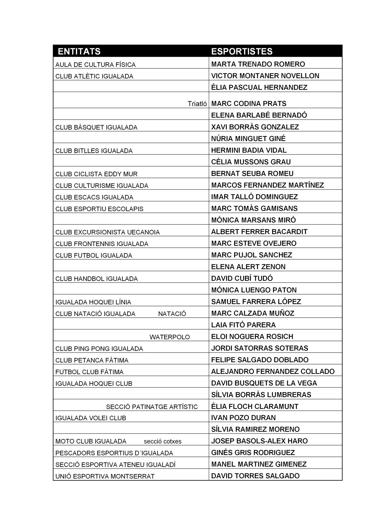 Esportistes més destacats de cada entitat