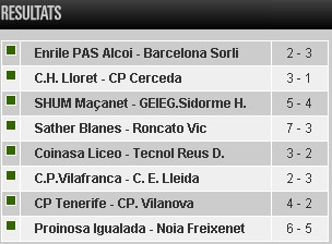 Resultats 14a jornada OK Lliga / elsesports.cat