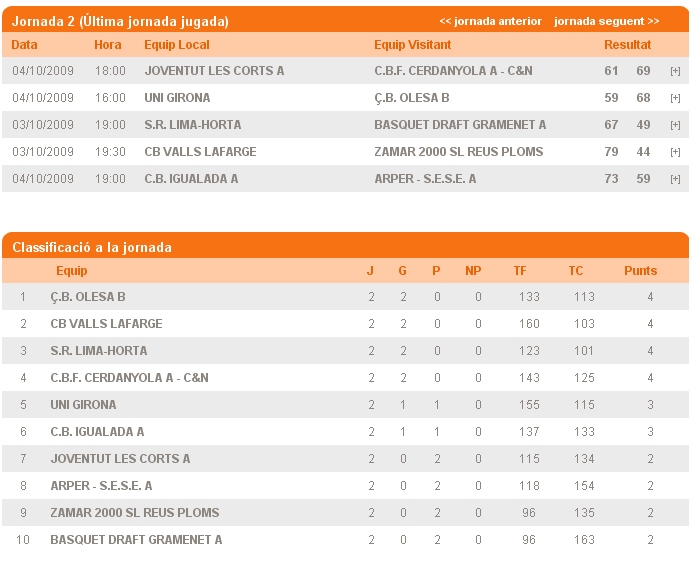 Resultats i classificació en la 2a jornada del Sènior femení - fed. catalana de basquetbol