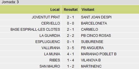 Classificació de la 3a jornada de 1a Regional - grup 3 / Font: Futbolcatalunya.com
