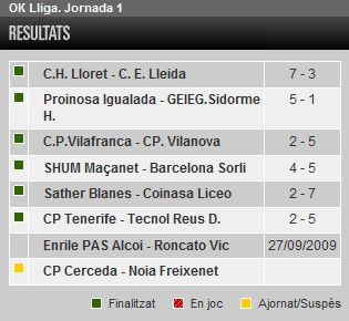 Resultats de la jornada 1 de l'OK Lliga / Font: elsesports.cat