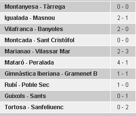 Resultats 21a jornada 1a Catalana / elsesports.cat