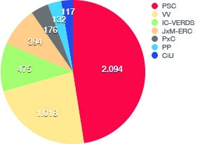 Montbui: Vots 2015