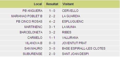 Resultats 18a jornada, 1a regional G3