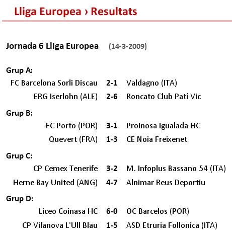 RESULTATS