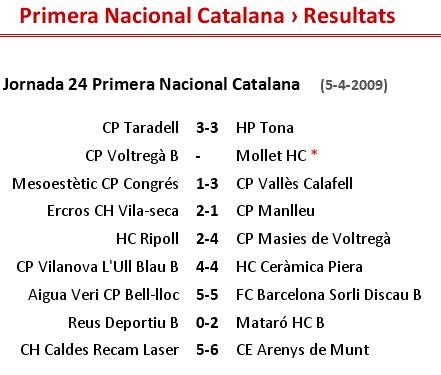 Resultats a Primera Catalana