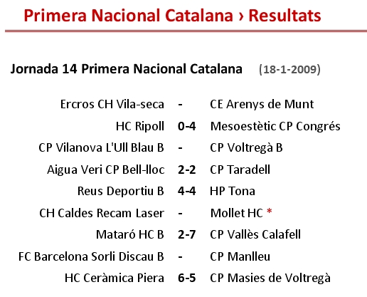 RESULTATS