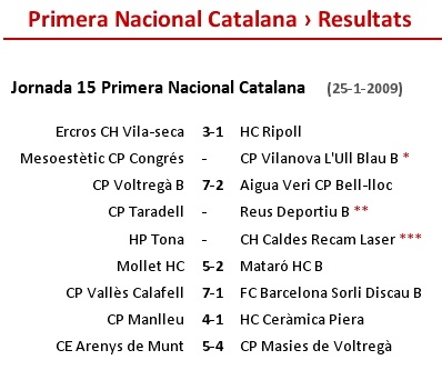 RESULTATS
