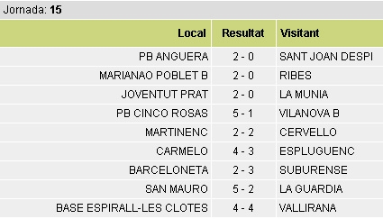 Resultats 15a jornada 1a Regional, grup 3 / futbolcatalunya.com