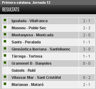 Resultats 12a jornada 1a Catalana