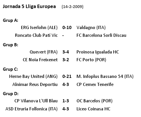 RESULTATS