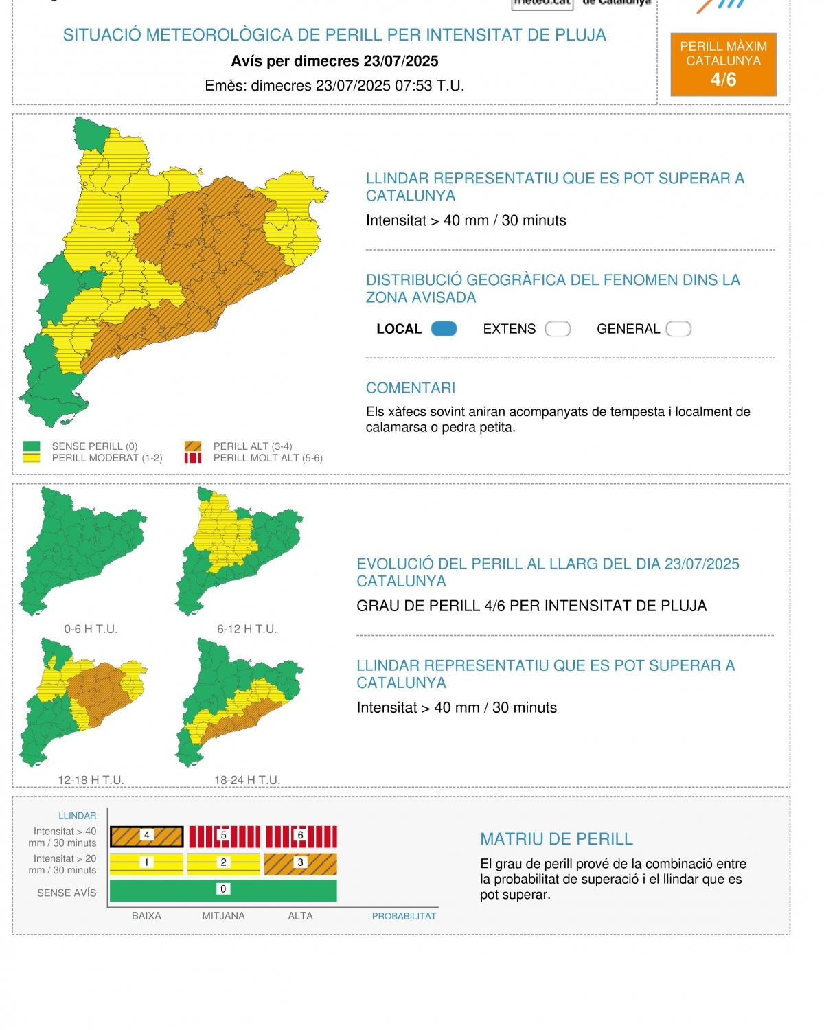 Situació meteorològica. Meteocat.
