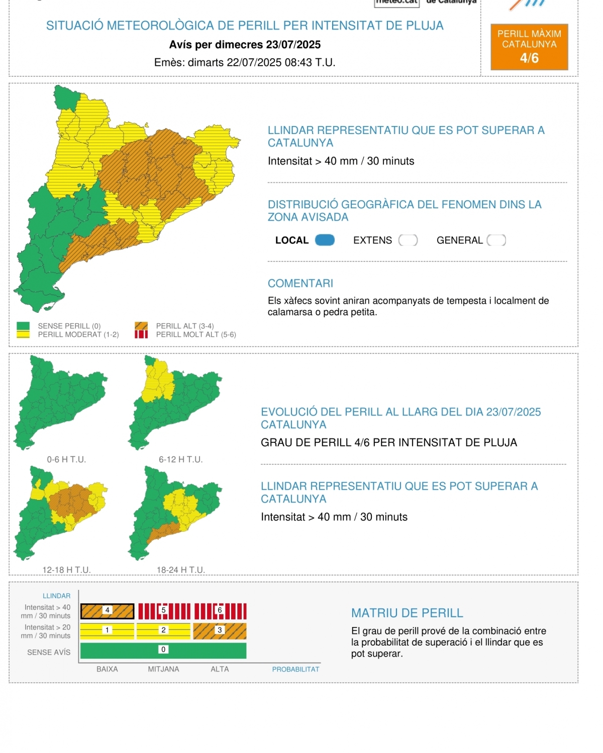 Situació meteorològica. Meteocat.