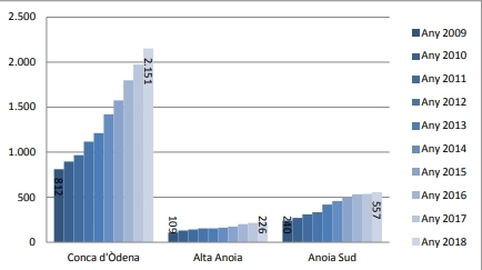 La xifra de residents a l'estranger creix, tamb&eacute; de gent del nord i al sud