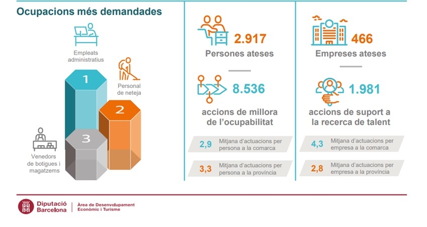 Dades de l'InfoXaloc. DIBA.