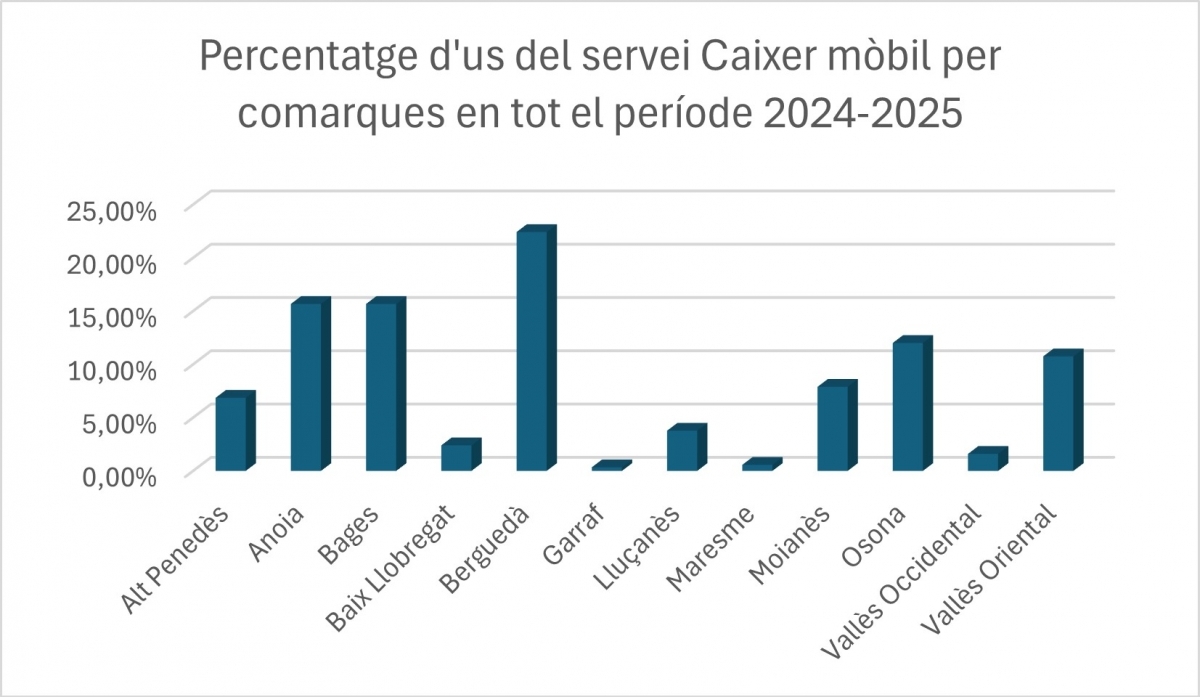 Font: Diputació de Barcelona.